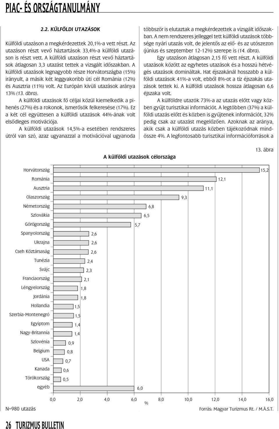 A külföldi utazások legnagyobb része Horvátországba () irányult, a másik két leggyakoribb úti cél Románia () és Ausztria () volt. Az Európán kívüli utazások aránya (. ábra).