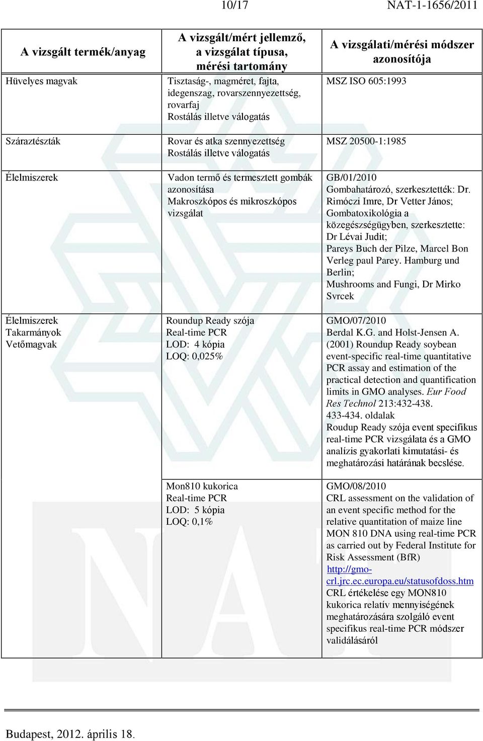 kópia LOQ: 0,1% MSZ ISO 605:1993 MSZ 20500-1:1985 GB/01/2010 Gombahatározó, szerkesztették: Dr.