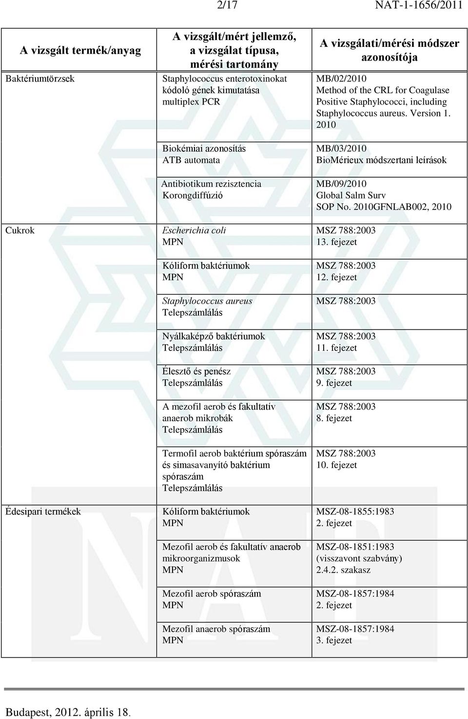 baktérium spóraszám Mezofil aerob és fakultatív anaerob mikroorganizmusok Mezofil aerob spóraszám Mezofil anaerob spóraszám MB/02/2010 Method of the CRL for Coagulase Positive Staphylococci,