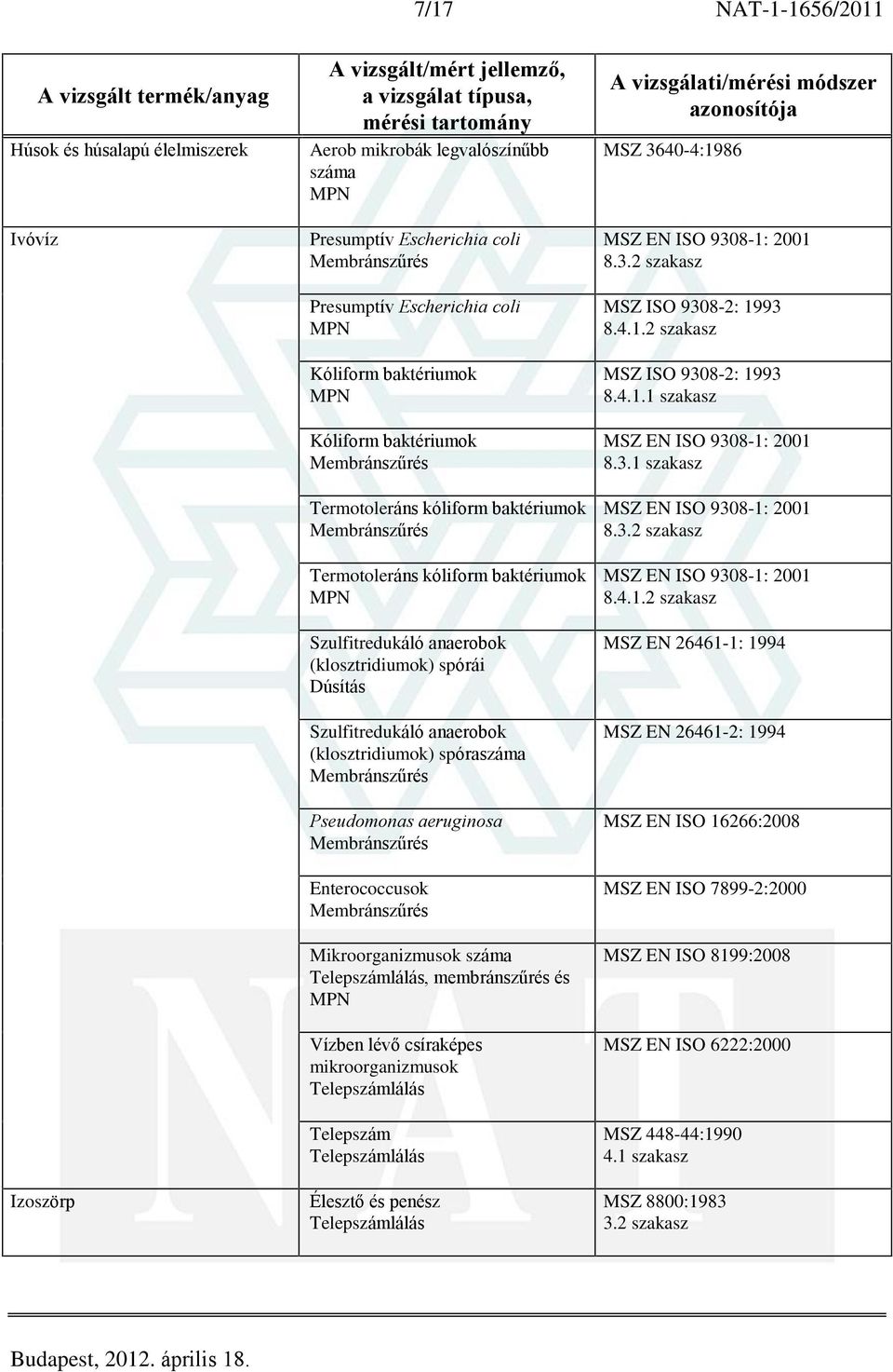 Membránszûrés Pseudomonas aeruginosa Membránszûrés Enterococcusok Membránszûrés Mikroorganizmusok száma, membránszûrés és Vízben lévõ csíraképes mikroorganizmusok Telepszám Élesztõ és penész MSZ