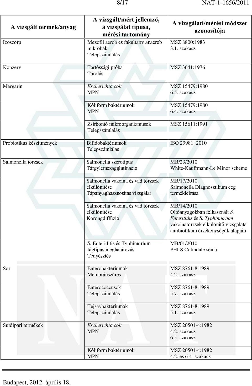 törzsek elkülönítése Korongdiffúzió S. Enteriditis és Typhimurium fágtípus meghatározás Tenyésztés Enterobaktériumok Membránszûrés Enterococcusok Tejsavbaktériumok Escherichia coli MSZ 8800:19