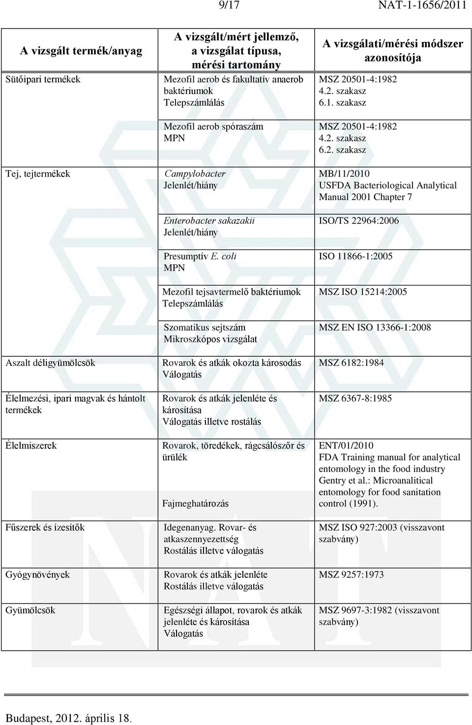 coli Mezofil tejsavtermelõ baktériumok Szomatikus sejtszám Mikroszkópos vizsgálat Rovarok és atkák okozta károsodás Válogatás Rovarok és atkák jelenléte és károsítása Válogatás illetve rostálás