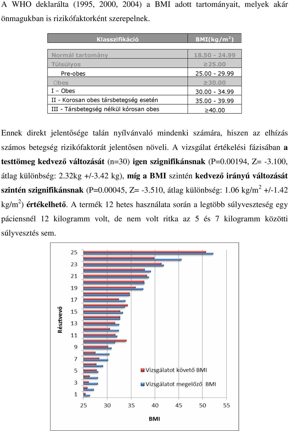 00 Ennek direkt jelentősége talán nyílvánvaló mindenki számára, hiszen az elhízás számos betegség rizikófaktorát jelentősen növeli.