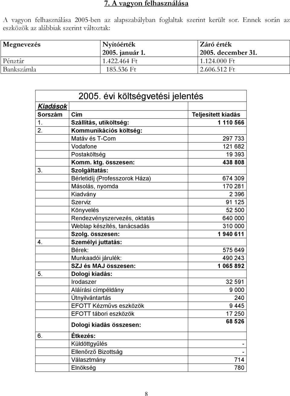 Szállítás, utiköltség: 1 110 566 2. Kommunikációs költség: Matáv és T-Com 297 733 Vodafone 121 682 Postaköltség 19 393 Komm. ktg. összesen: 438 808 3.