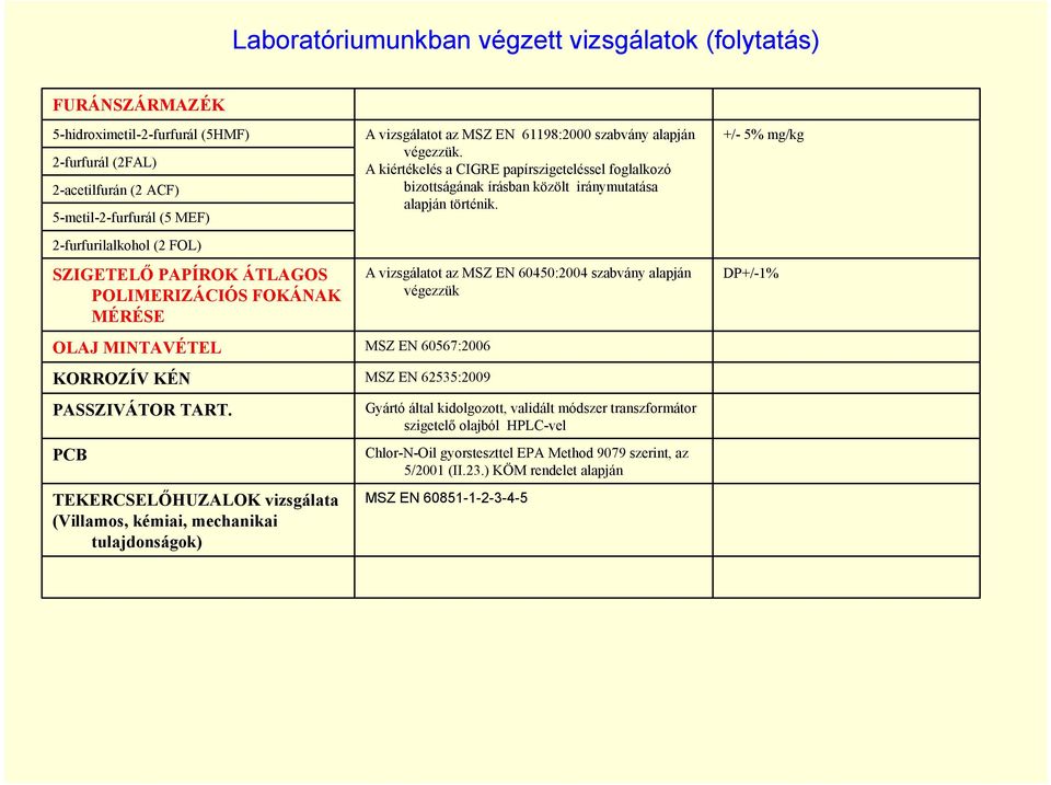 PCB TEKERCSELŐHUZALOK vizsgálata (Villamos, kémiai, mechanikai tulajdonságok) A vizsgálatot az MSZ EN 61198:2000 szabvány alapján végezzük.