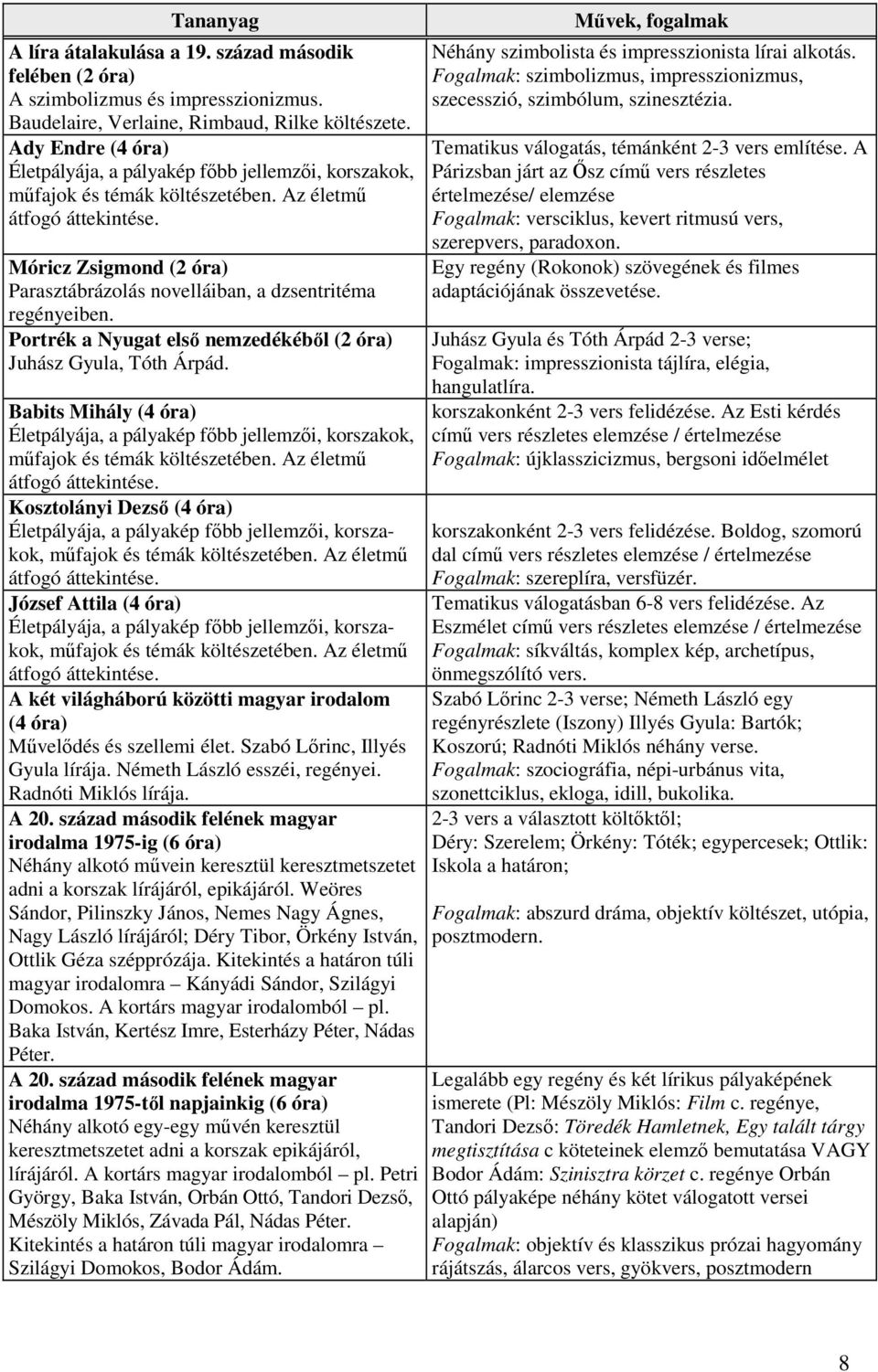 Babits Mihály (4 óra) műfajok és témák költészetében. Az életmű átfogó áttekintése. Kosztolányi Dezső (4 óra) műfajok és témák költészetében. Az életmű átfogó áttekintése. József Attila (4 óra) műfajok és témák költészetében.