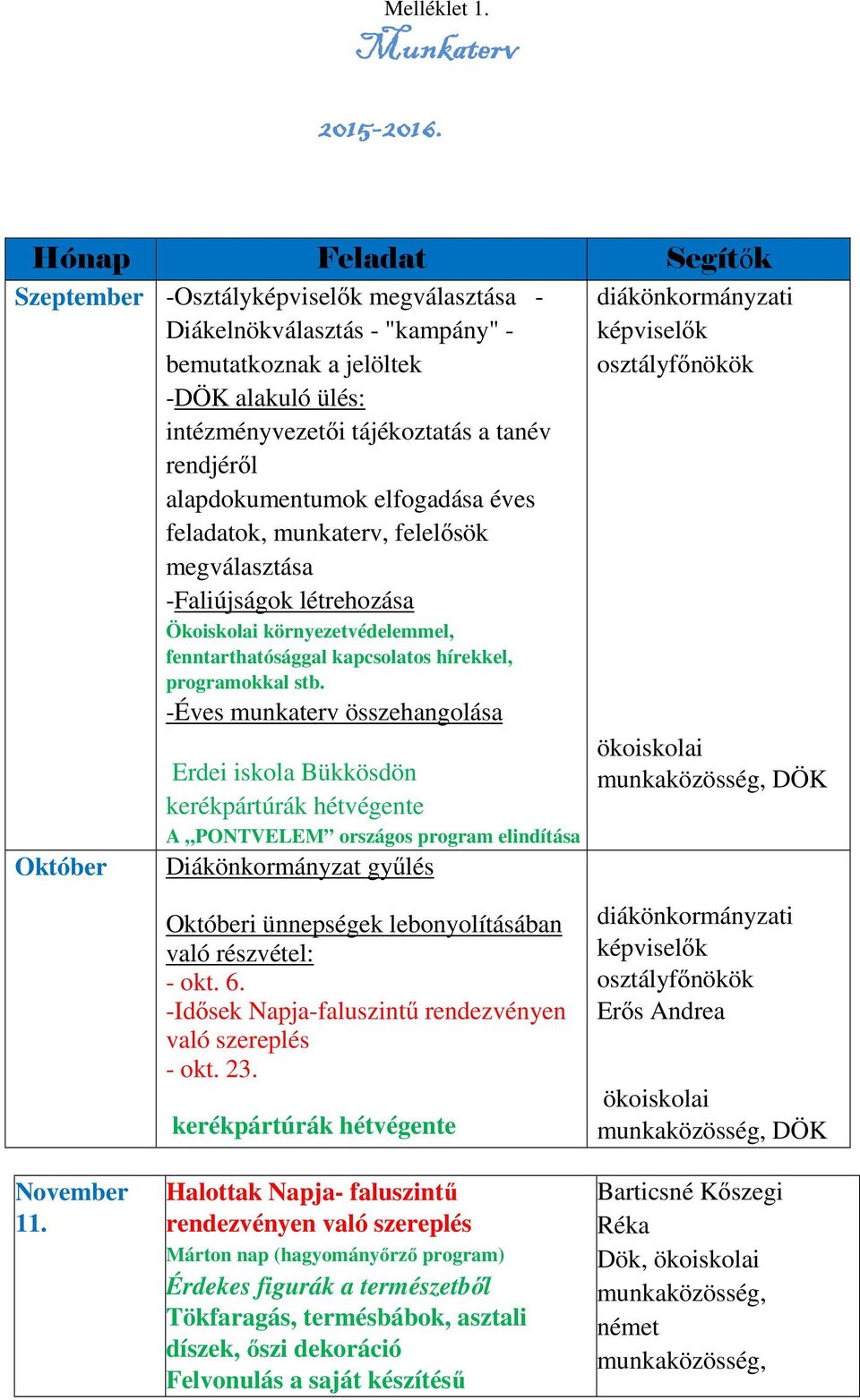 alapdokumentumok elfogadása éves feladatok, munkaterv, felelősök megválasztása -Faliújságok létrehozása Ökoiskolai környezetvédelemmel, fenntarthatósággal kapcsolatos hírekkel, programokkal stb.