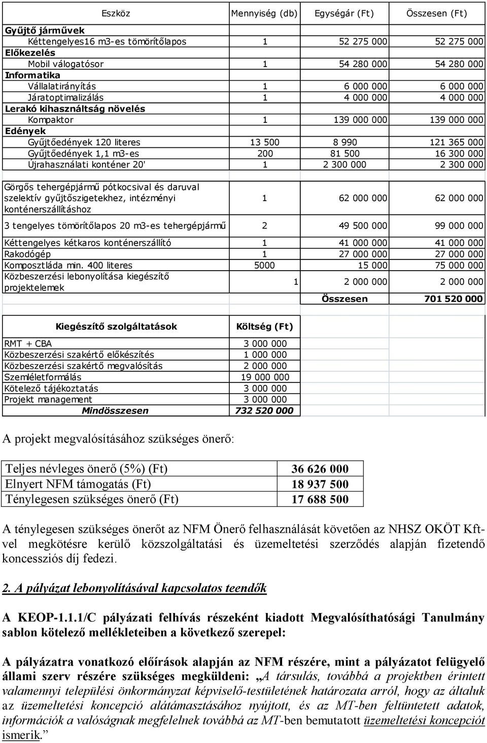 365 000 Gyűjtőedények 1,1 m3-es 200 81 500 16 300 000 Újrahasználati konténer 20' 1 2 300 000 2 300 000 Görgős tehergépjármű pótkocsival és daruval szelektív gyűjtőszigetekhez, intézményi