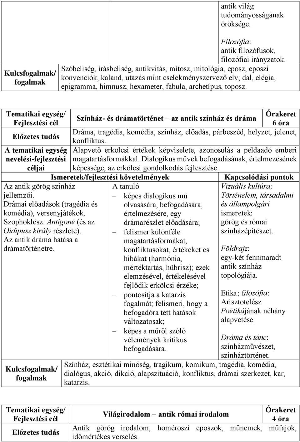 Tematikai egység/ Színház- és drámatörténet az antik színház és dráma Fejlesztési cél 6 óra Dráma, tragédia, komédia, színház, előadás, párbeszéd, helyzet, jelenet, konfliktus.