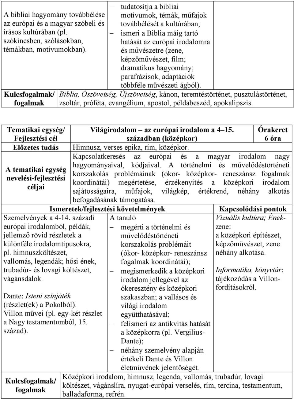 dramatikus hagyomány; parafrázisok, adaptációk többféle művészeti ágból).