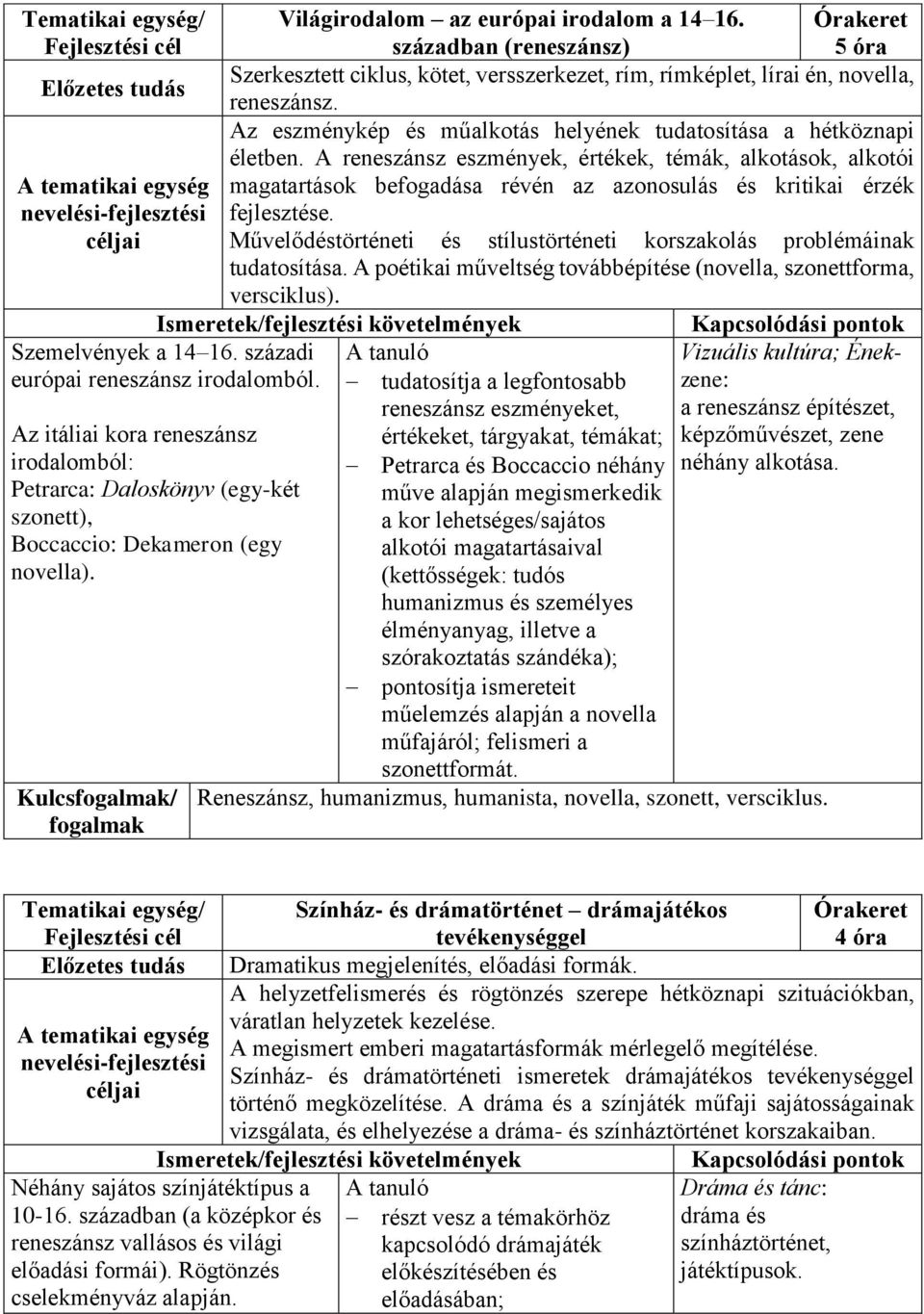 A reneszánsz eszmények, értékek, témák, alkotások, alkotói A tematikai egység nevelési-fejlesztési magatartások befogadása révén az azonosulás és kritikai érzék fejlesztése.