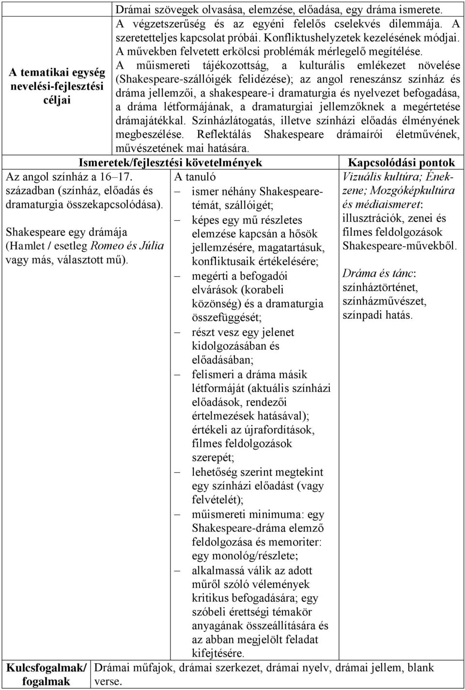 A műismereti tájékozottság, a kulturális emlékezet növelése (Shakespeare-szállóigék felidézése); az angol reneszánsz színház és dráma jellemzői, a shakespeare-i dramaturgia és nyelvezet befogadása, a