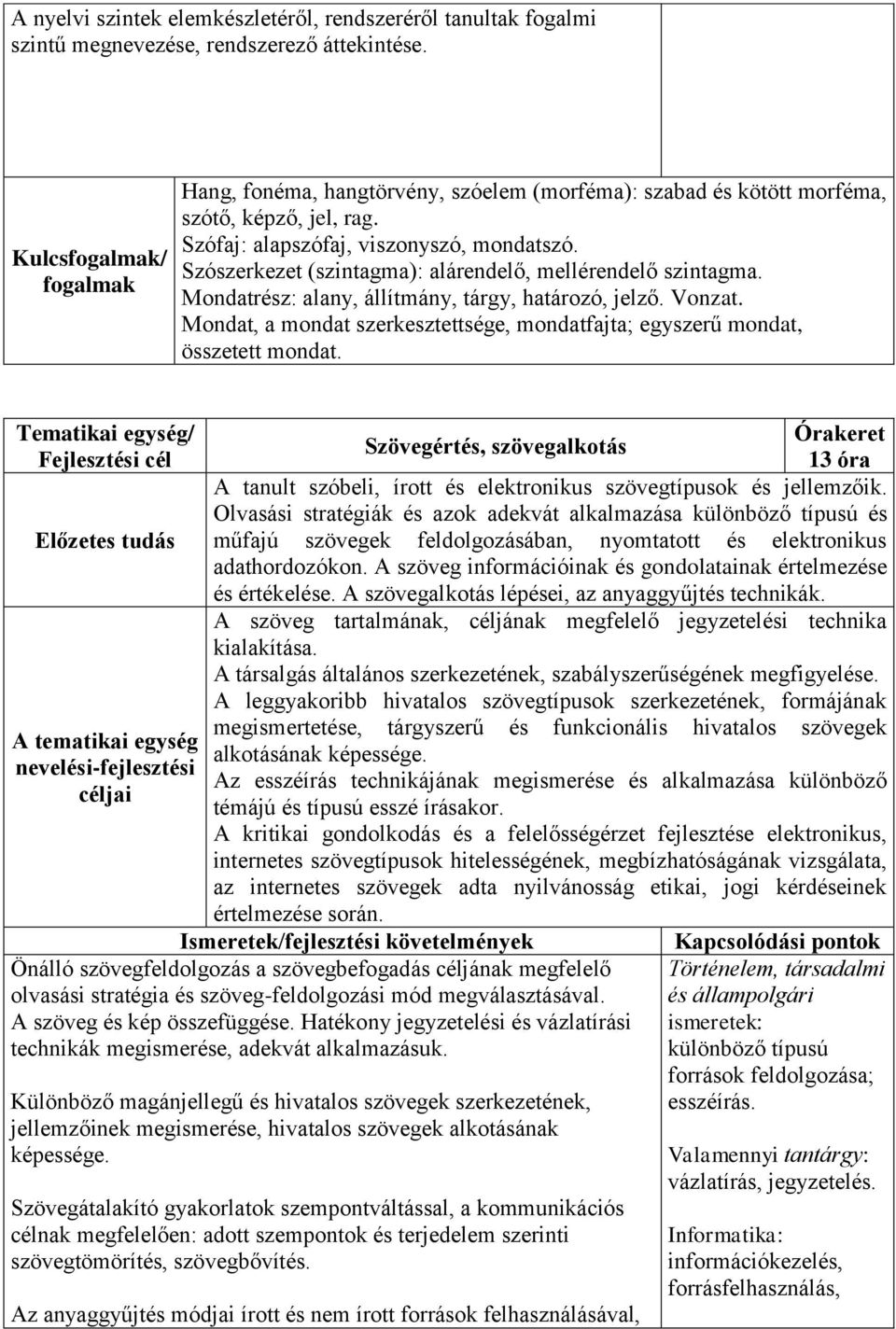 Szószerkezet (szintagma): alárendelő, mellérendelő szintagma. Mondatrész: alany, állítmány, tárgy, határozó, jelző. Vonzat.