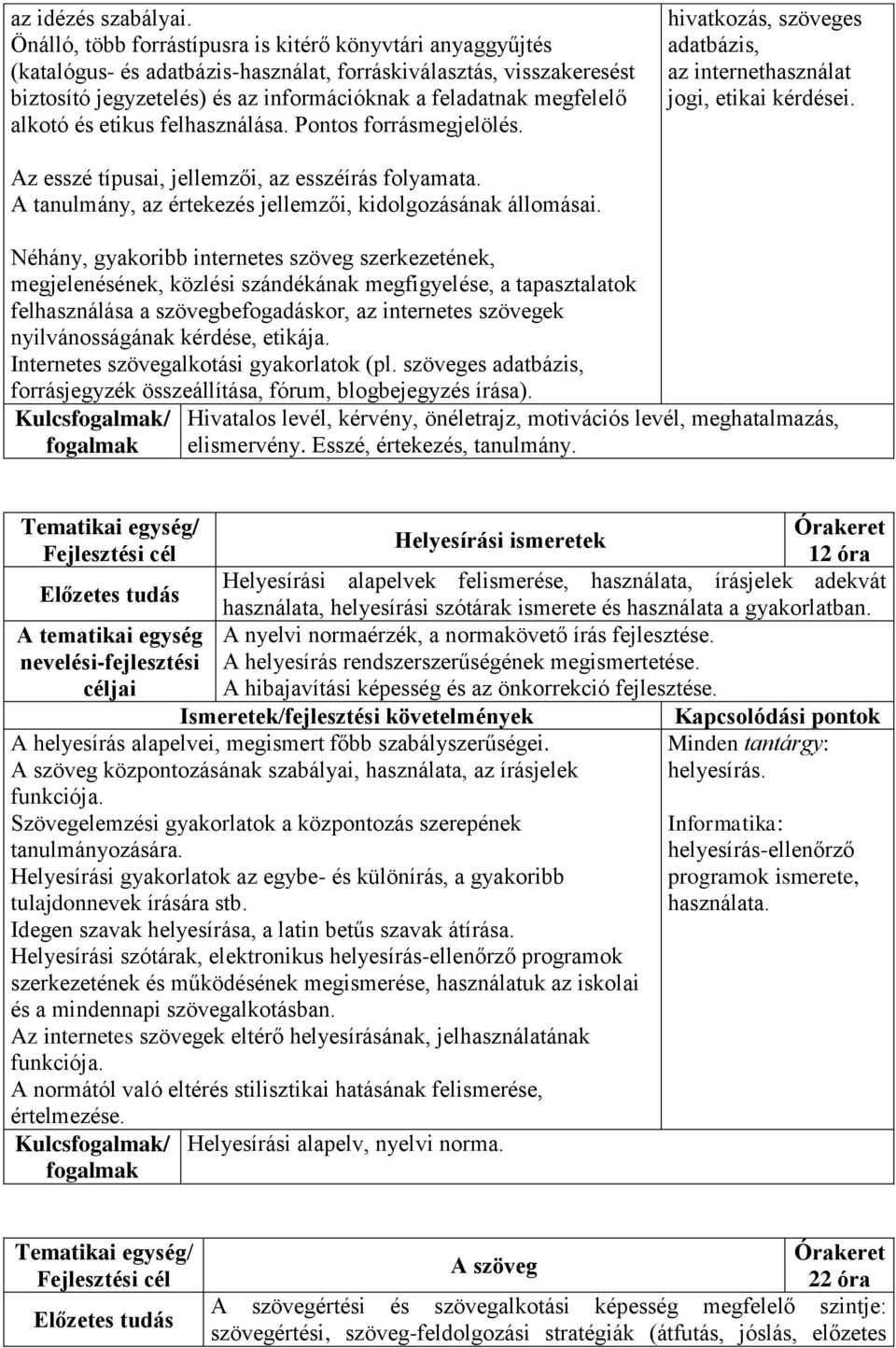 alkotó és etikus felhasználása. Pontos forrásmegjelölés. hivatkozás, szöveges adatbázis, az internethasználat jogi, etikai kérdései. Az esszé típusai, jellemzői, az esszéírás folyamata.