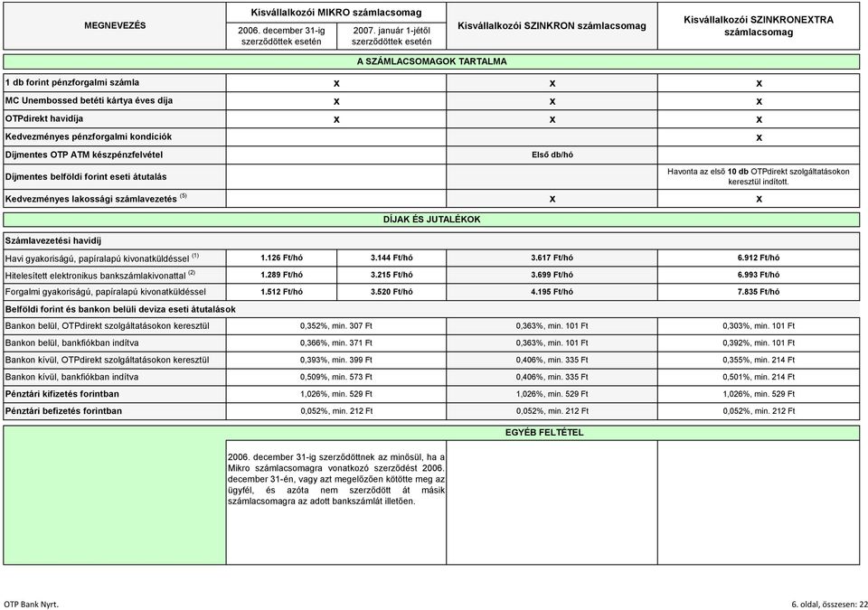 éves díja OTPdirekt havidíja Kedvezményes pénzforgalmi kondíciók Díjmentes OTP ATM készpénzfelvétel Első db/hó Díjmentes belföldi forint eseti átutalás Havonta az első 10 db OTPdirekt