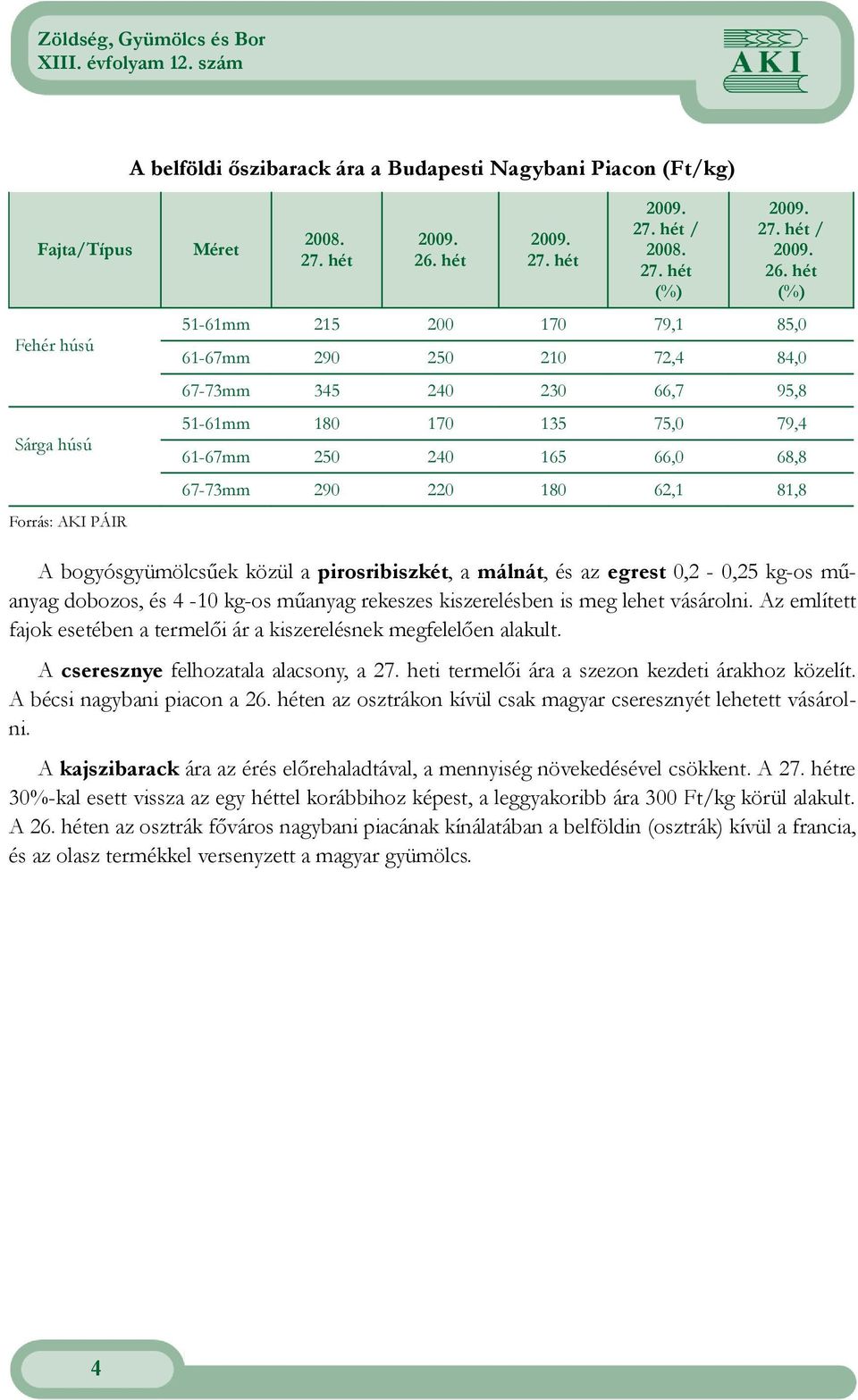 bogyósgyümölcsőek közül a pirosribiszkét, a málnát, és az egrest 0,2-0,25 kg-os mőanyag dobozos, és 4-10 kg-os mőanyag rekeszes kiszerelésben is meg lehet vásárolni.