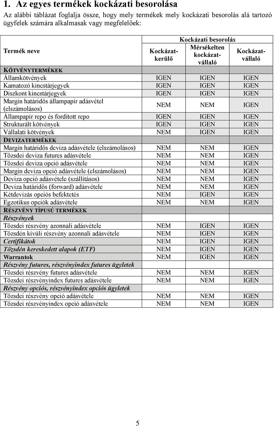 IGEN Margin határidős állampapír adásvétel (elszámolásos) NEM NEM IGEN Állampapír repo és fordított repo IGEN IGEN IGEN Strukturált kötvények IGEN IGEN IGEN Vállalati kötvények NEM IGEN IGEN