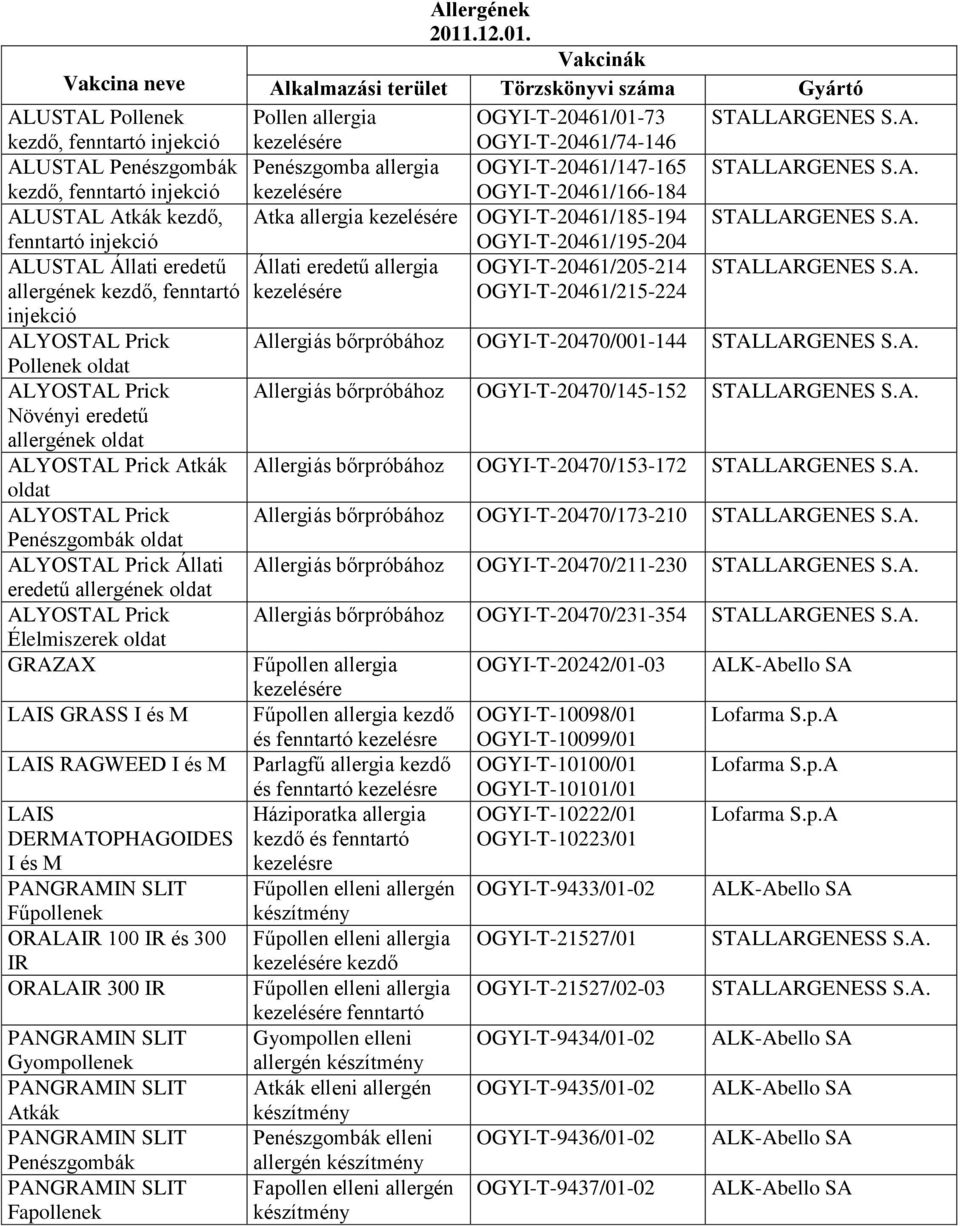 kezdő, fenntartó OGYI-T-20461/215-224 injekció ALYOSTAL Prick Allergiás bőrpróbához OGYI-T-20470/001-144 Pollenek oldat ALYOSTAL Prick Allergiás bőrpróbához OGYI-T-20470/145-152 Növényi eredetű