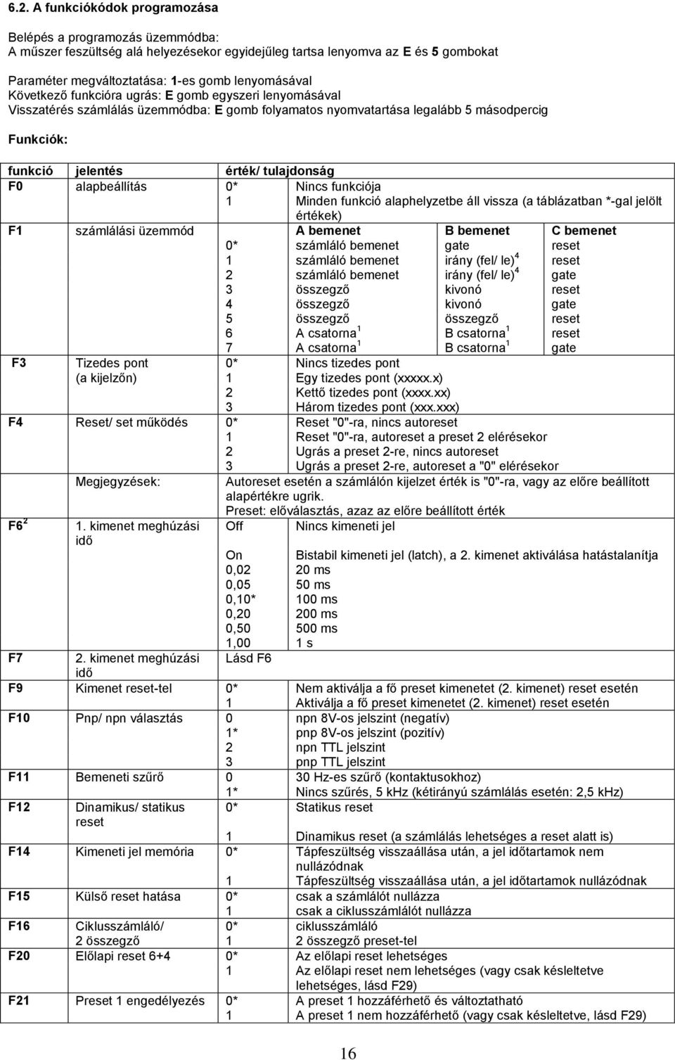 alapbeállítás 0* Nincs funkciója 1 Minden funkció alaphelyzetbe áll vissza (a táblázatban *-gal jelölt értékek) F1 számlálási üzemmód A bemenet B bemenet C bemenet 0* számláló bemenet gate reset 1