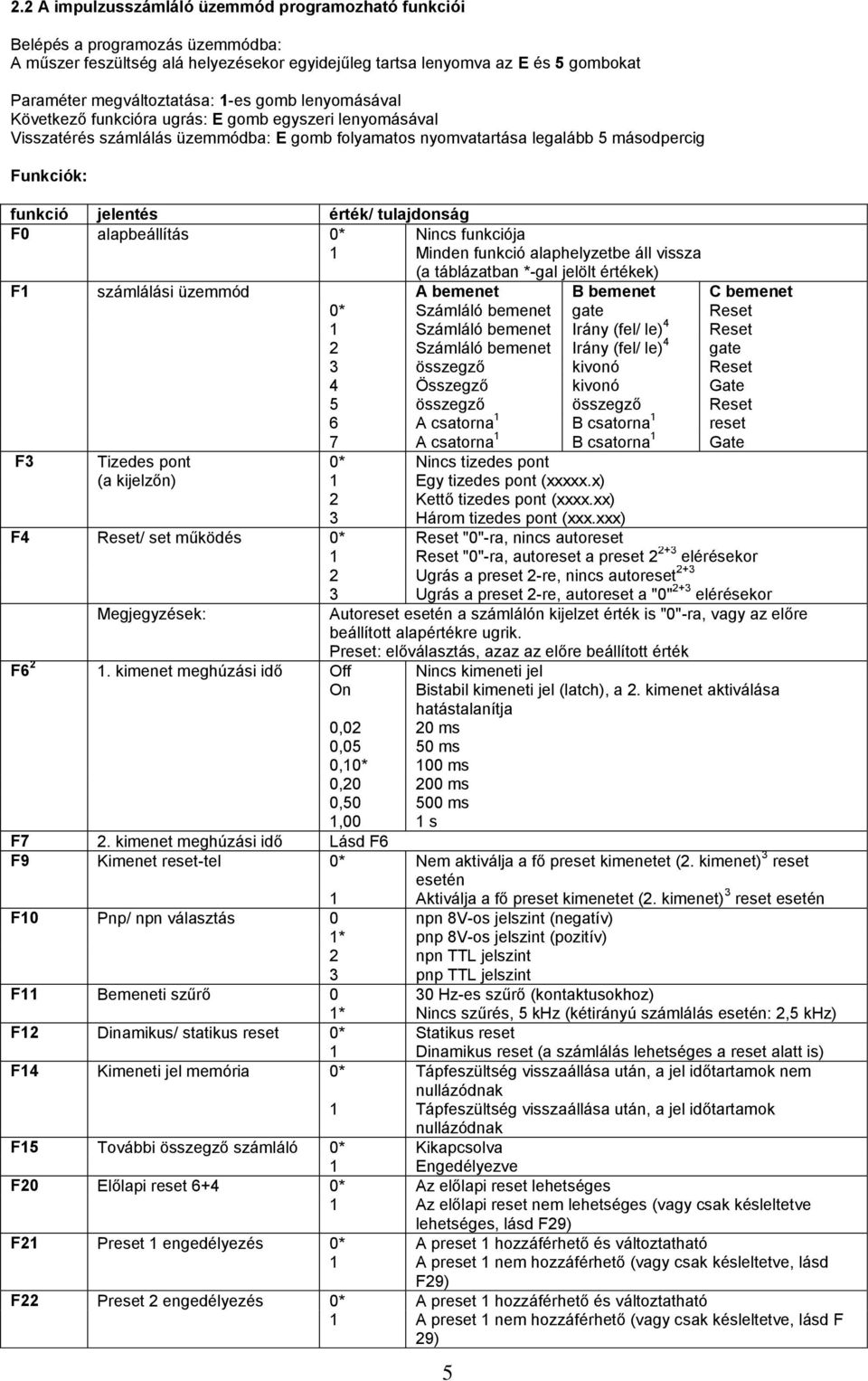 érték/ tulajdonság F0 alapbeállítás 0* Nincs funkciója 1 Minden funkció alaphelyzetbe áll vissza (a táblázatban *-gal jelölt értékek) F1 számlálási üzemmód A bemenet B bemenet C bemenet 0* Számláló