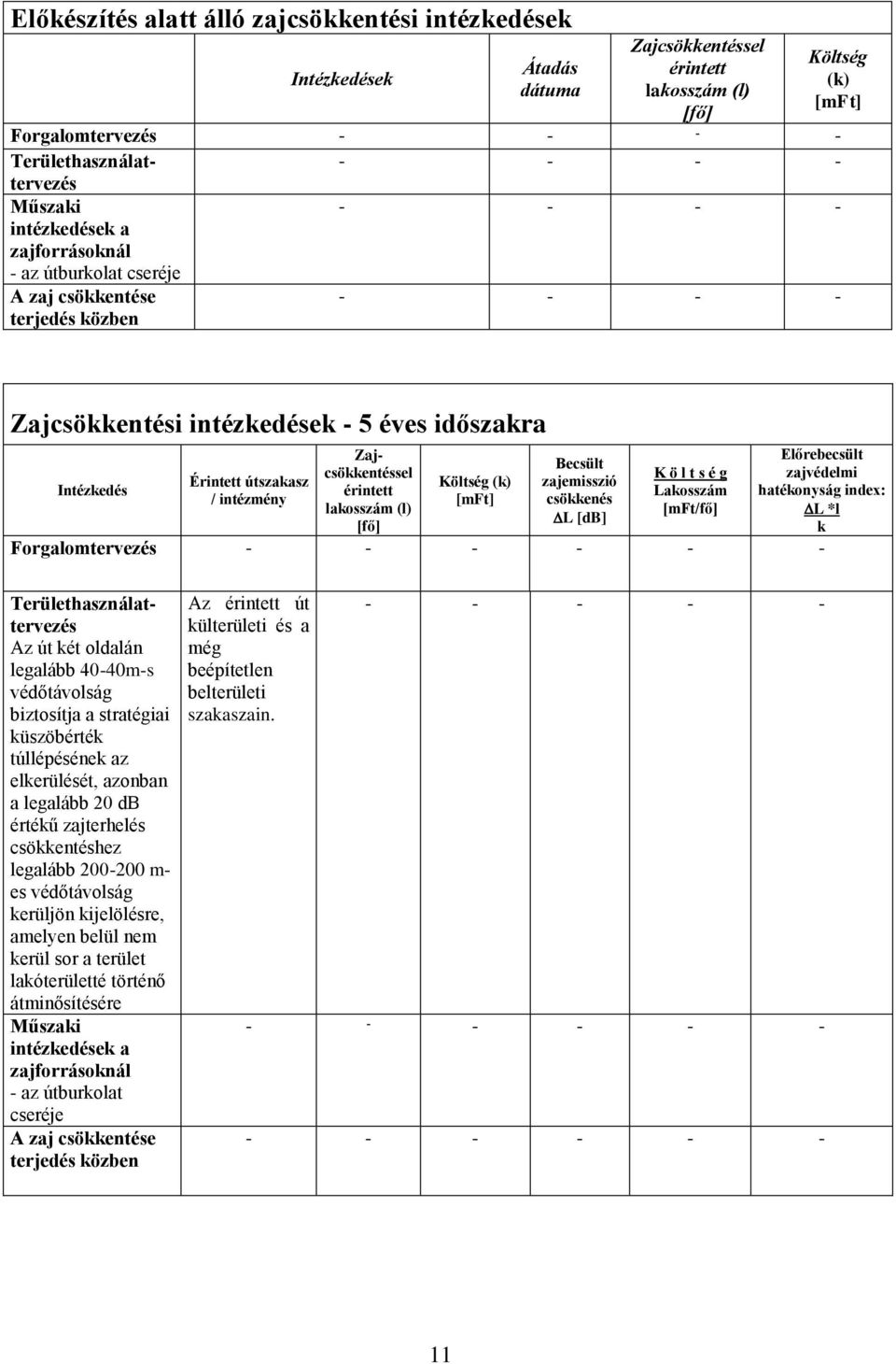 intézmény [mft] csökkenés lakosszám (l) [mft/fő] L *l L [db] [fő] k Forgalomtervezés - - Forgalomtervezés Területhasználattervezés Műszaki intézkedések a zajforrásoknál - az útburkolat cseréje