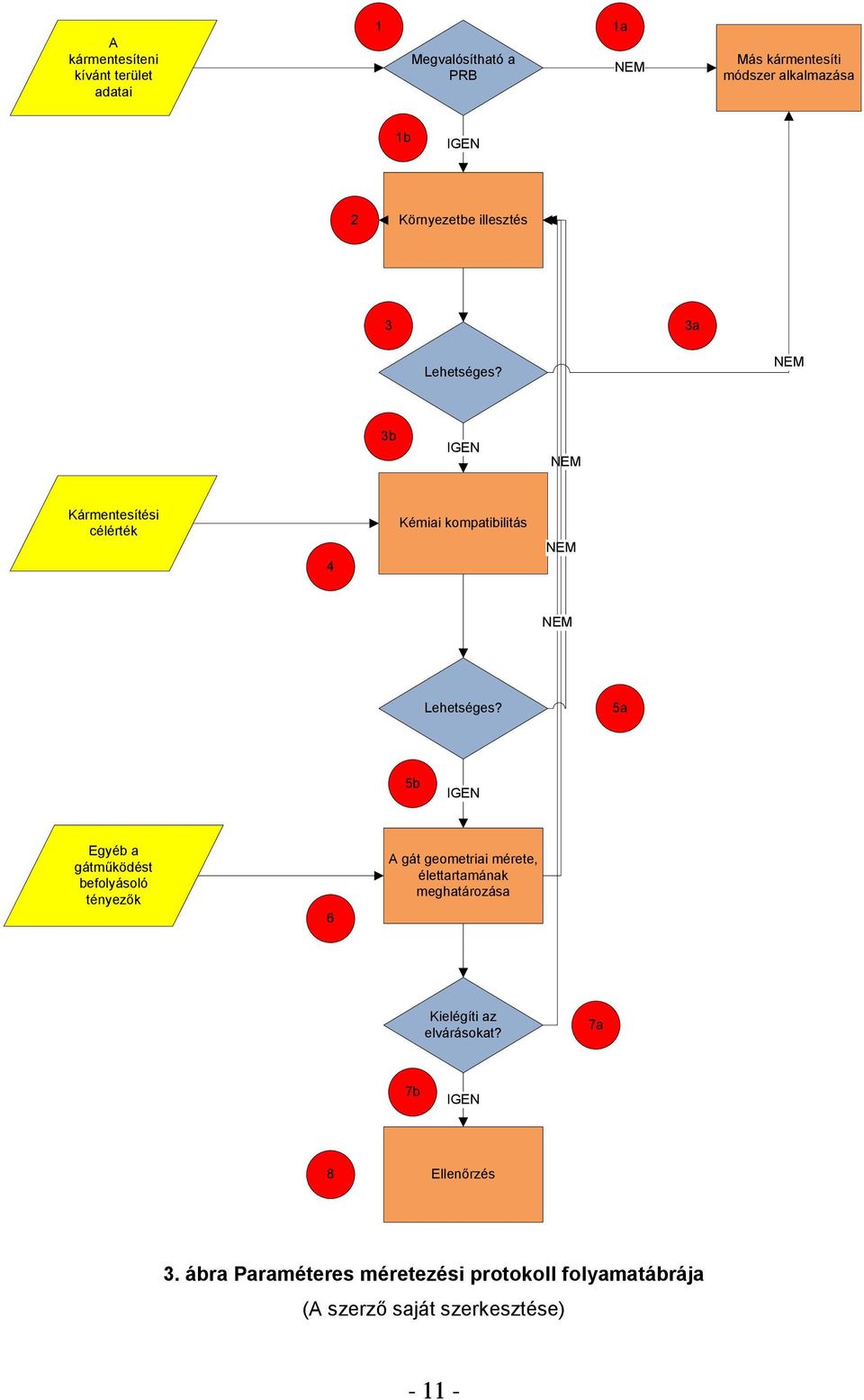 NEM 3b IGEN NEM Kármentesítési célérték 4 Kémiai kompatibilitás NEM NEM Lehetséges?