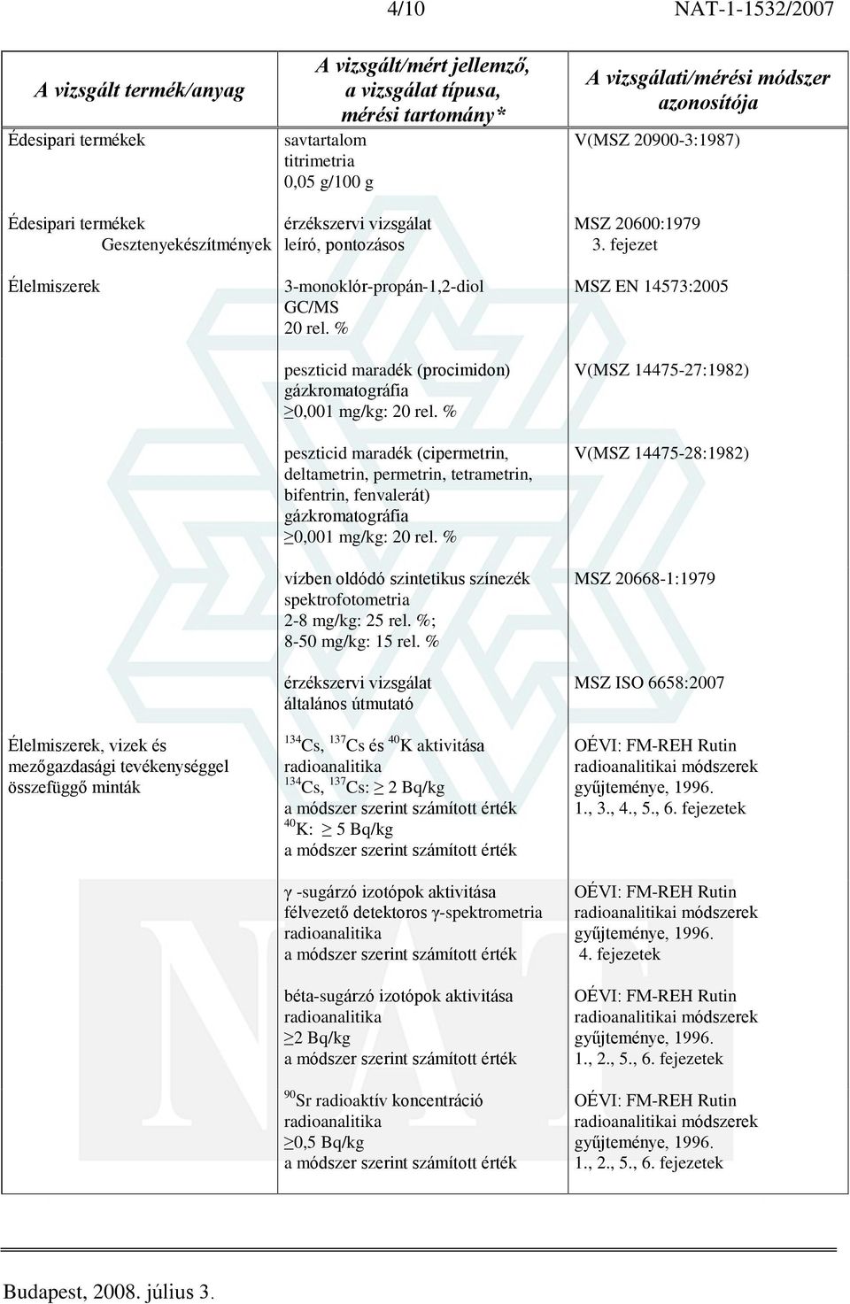 % peszticid maradék (procimidon) gázkromatográfia 0,001 mg/kg: 20 rel.