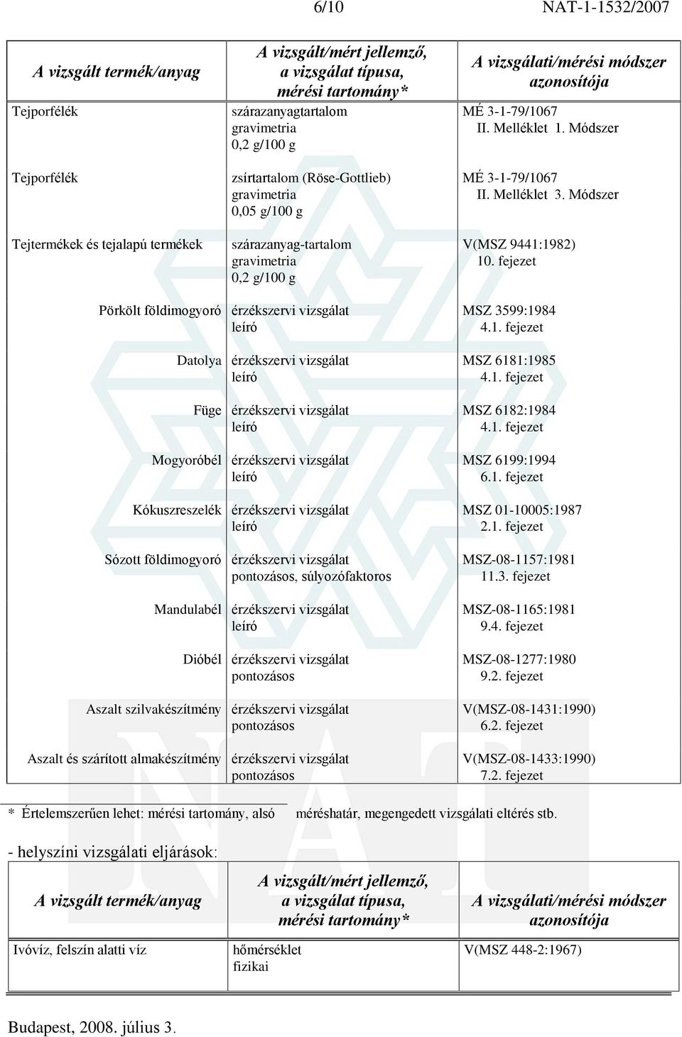 fejezet Pörkölt földimogyoró Datolya Füge Mogyoróbél Kókuszreszelék Sózott földimogyoró pontozásos, súlyozófaktoros Mandulabél Dióbél pontozásos Aszalt szilvakészítmény pontozásos Aszalt és szárított