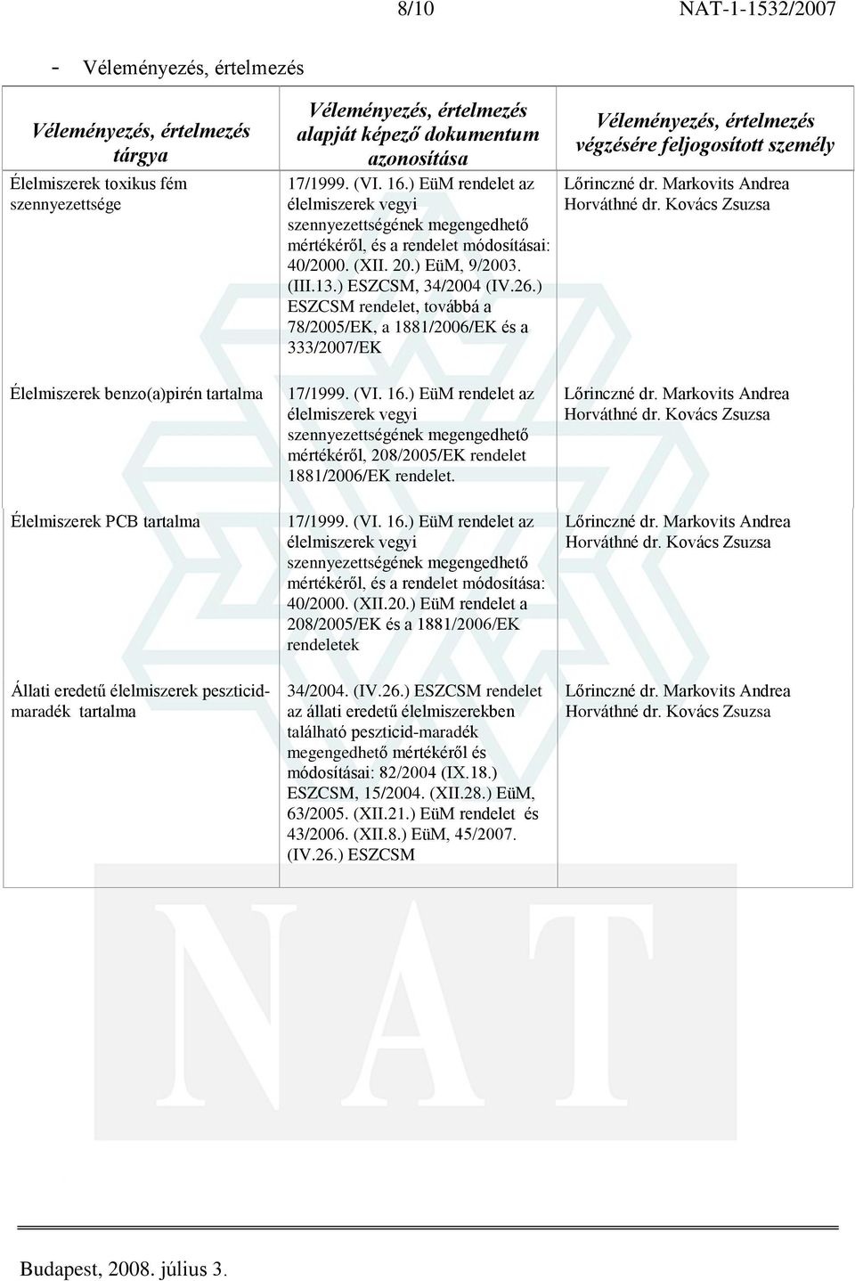 ) ESZCSM rendelet, továbbá a 78/2005/EK, a 1881/2006/EK és a 333/2007/EK végzésére feljogosított személy Élelmiszerek benzo(a)pirén tartalma Élelmiszerek PCB tartalma Állati eredetû élelmiszerek