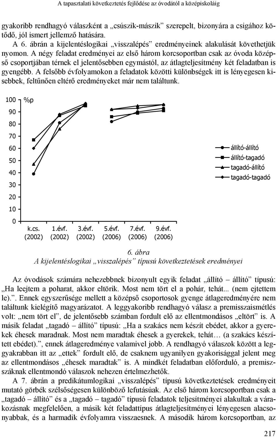 A négy feladat eredményei az első három korcsoportban csak az óvoda középső csoportjában térnek el jelentősebben egymástól, az átlagteljesítmény két feladatban is gyengébb.