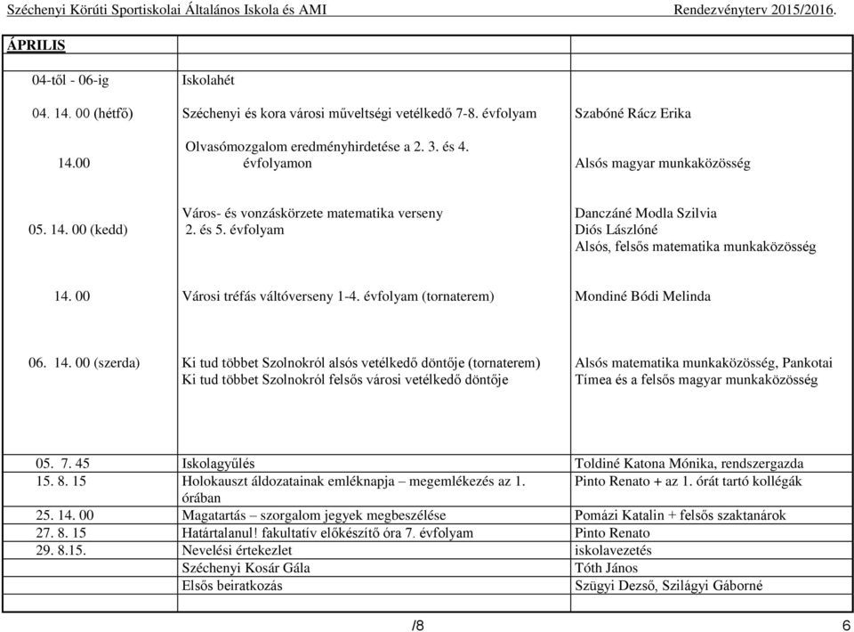 évfolyam Danczáné Modla Szilvia Diós Lászlóné Alsós, felsős matematika munkaközösség 14.