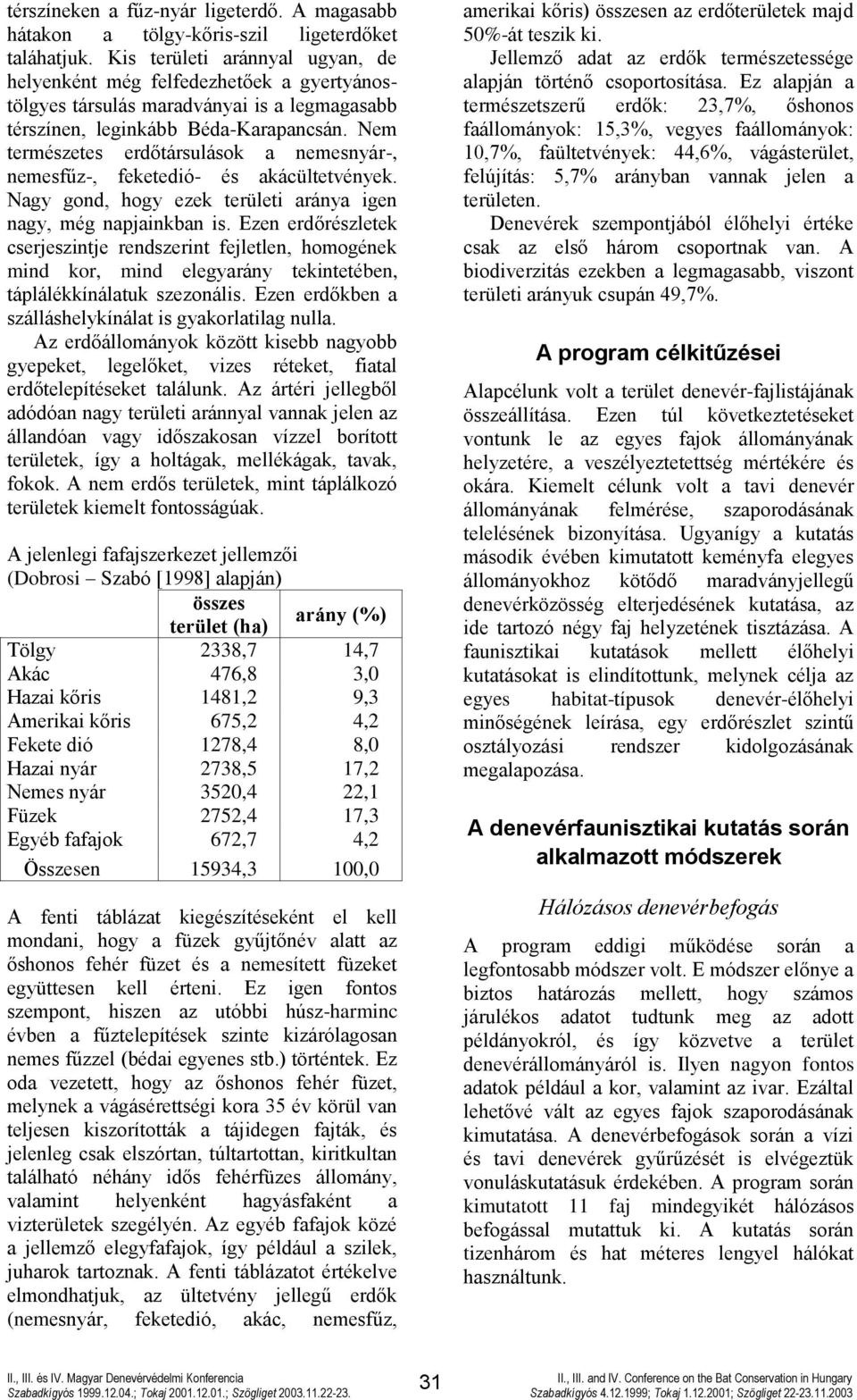 Nem természetes erdőtársulások a nemesnyár-, nemesfűz-, feketedió- és akácültetvények. Nagy gond, hogy ezek területi aránya igen nagy, még napjainkban is.