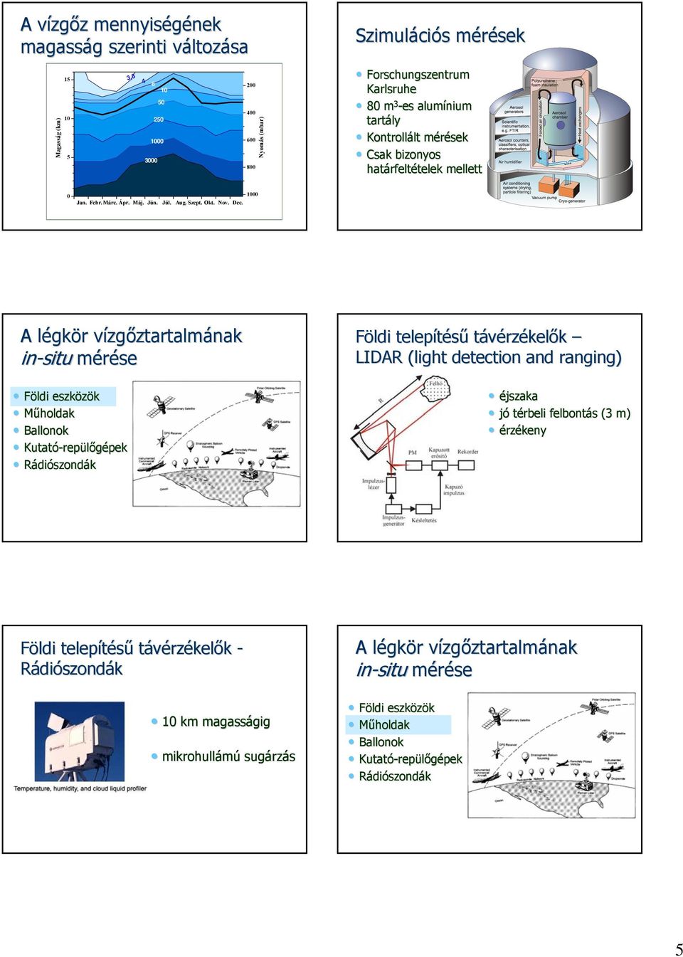 A légkl gkör r vízgv zgőztartalmának in-situ Földi eszközök Műholdak Ballonok Kutató-rep repülőgépekpek Rádiószondák Földi telepítésű távérzékelők LIDAR (light( detection and ranging) éjszaka jó