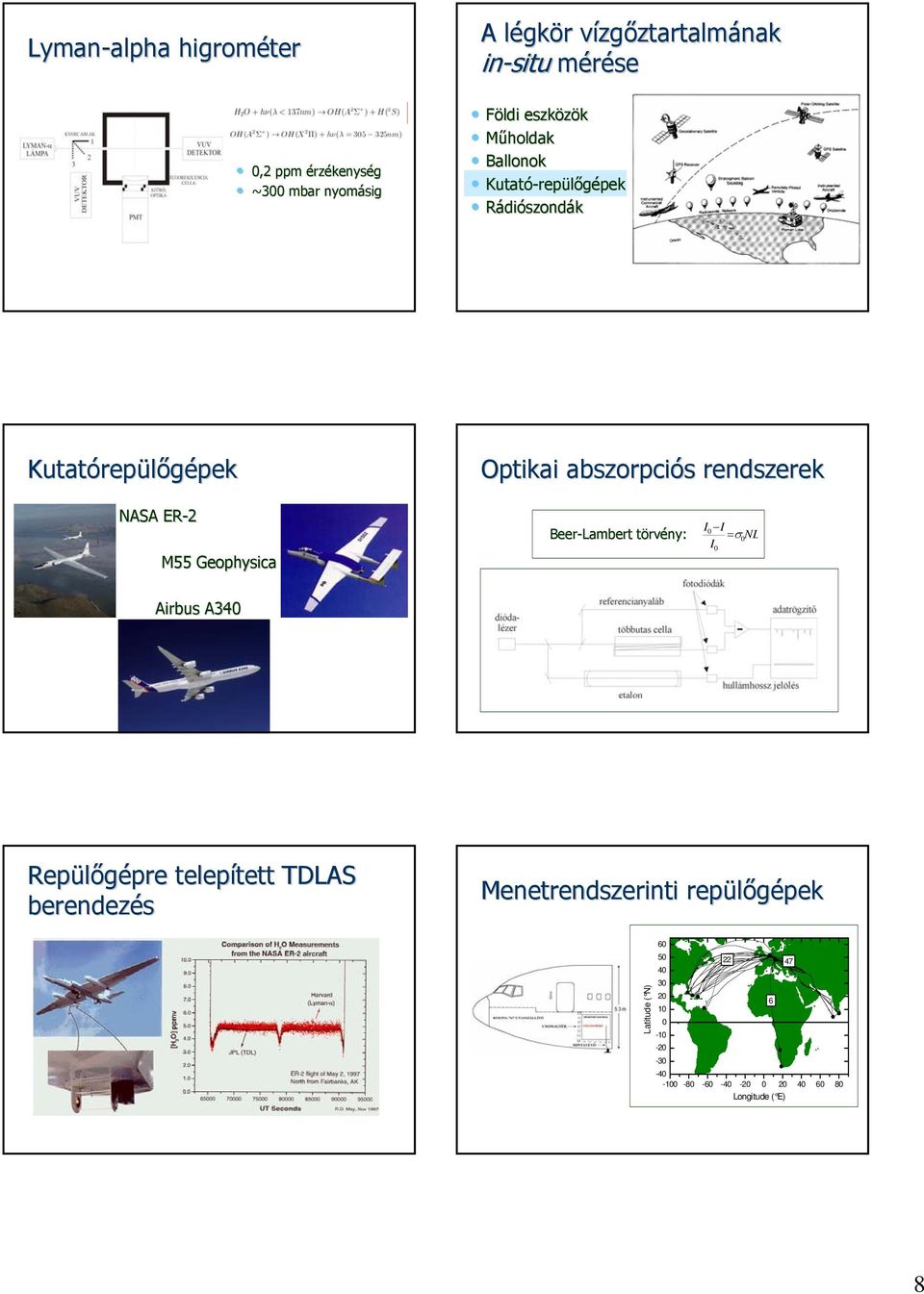 NASA ER-2 M55 Geophysica Beer-Lambert törvény: I I = I 0 σ0 0 NL Airbus A340 Repülőgépre pre telepített tett TDLAS berendezés