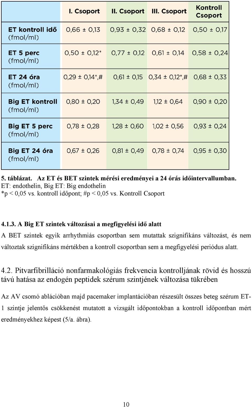 sem a megfigyelési periódus alatt. 4.2.