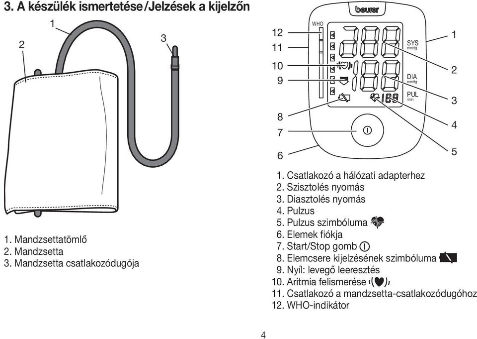 Szisztolés nyomás 3. Diasztolés nyomás 4. Pulzus 5. Pulzus szimbóluma 6. Elemek fiókja 7. Start/Stop gomb 8.