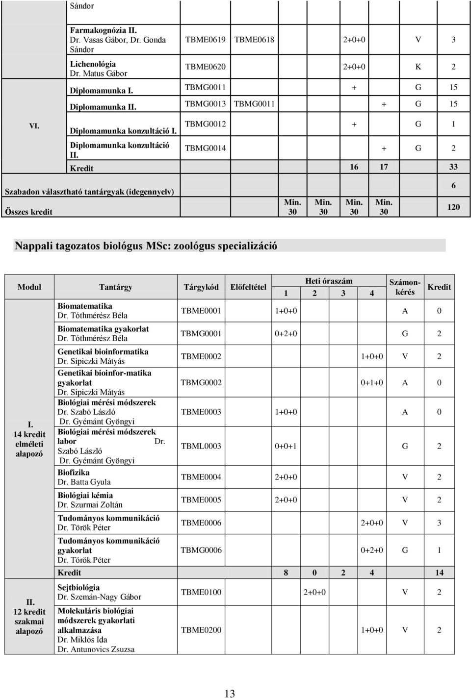 30 Min. 30 Min. 30 Min. 30 6 120 Nappali tagozatos biológus MSc: zoológus specializáció Modul Tantárgy Tárgykód Előfeltétel I. 14 kredit elméleti alapozó II.