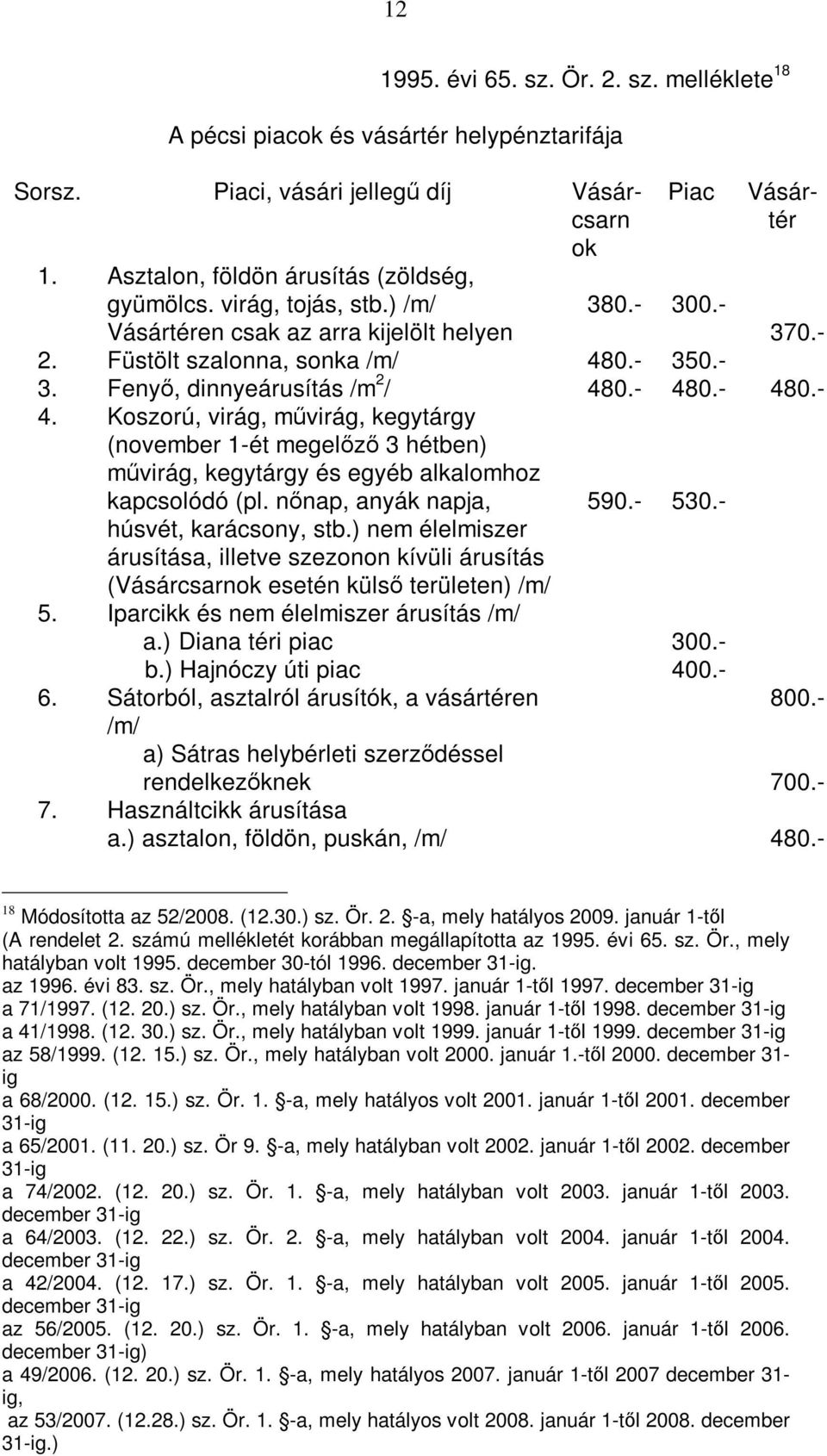 0.- 480.- 4. Koszorú, virág, művirág, kegytárgy (november 1-ét megelőző 3 hétben) művirág, kegytárgy és egyéb alkalomhoz kapcsolódó (pl. nőnap, anyák napja, húsvét, karácsony, stb.