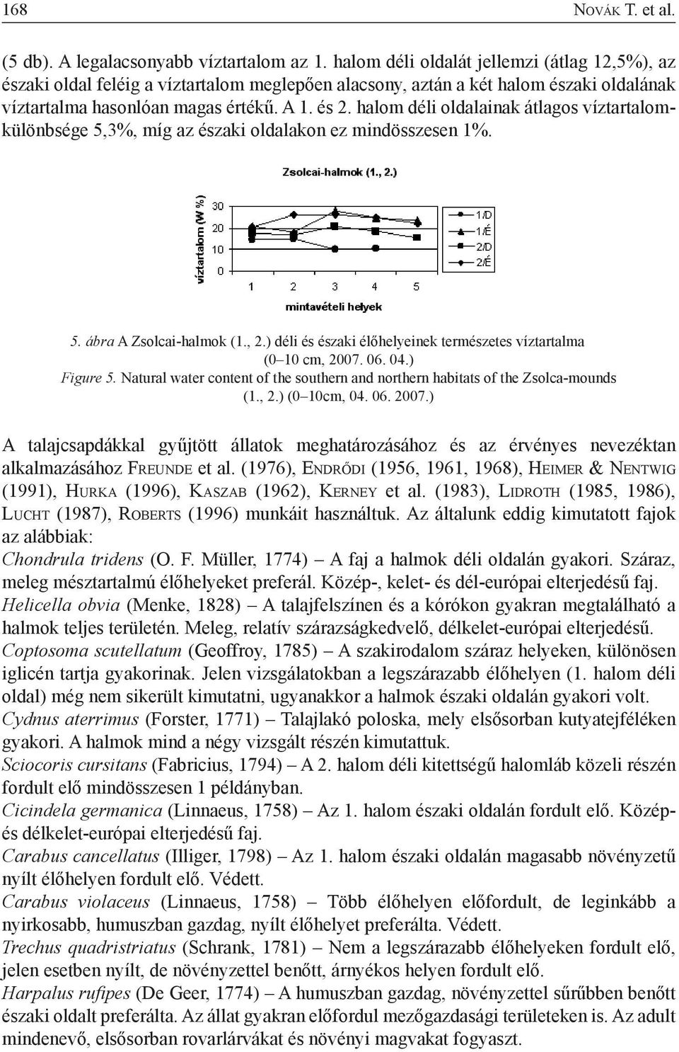 halom déli oldalainak átlagos víztartalomkülönbsége 5,3%, míg az északi oldalakon ez mindösszesen 1%. 5. ábra A Zsolcai-halmok (1., 2.