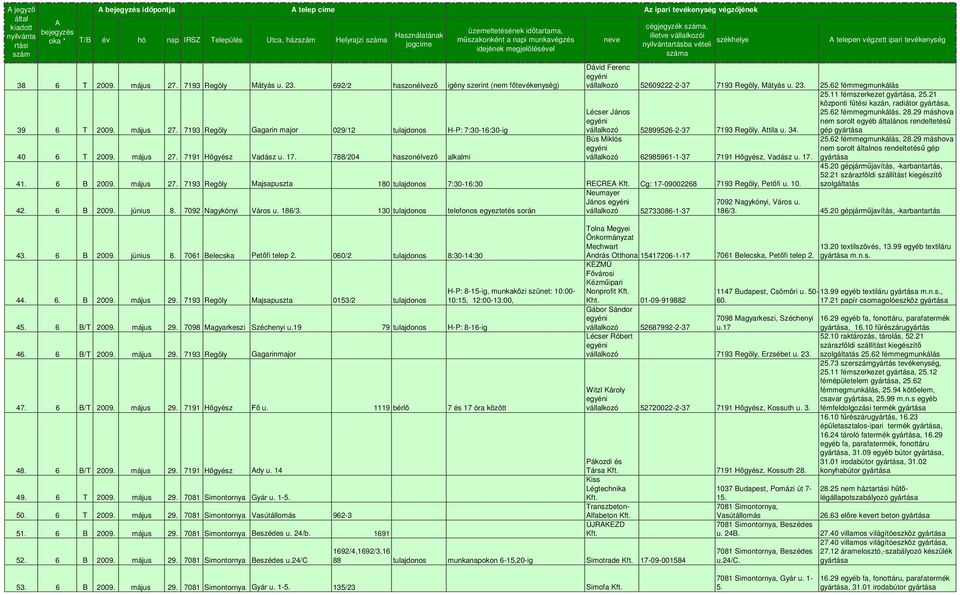 186/3. 130 tulajdonos telefonos egyeztetés során Dávid Ferenc 52609222-2-37 7193 Regöly, Mátyás u. 23. 25.62 fémmegmunkálás Lécser János 52899526-2-37 7193 Regöly, ttila u. 34.