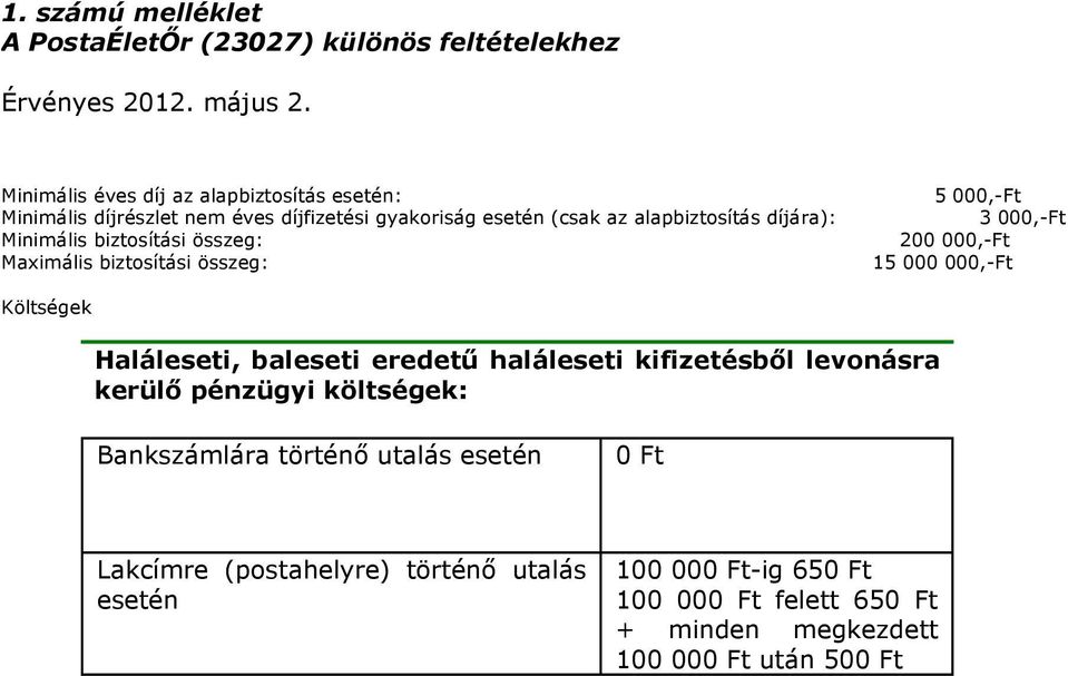 biztosítási összeg: Maximális biztosítási összeg: 5 000,-Ft 3 000,-Ft 200 000,-Ft 15 000 000,-Ft Költségek Haláleseti, baleseti eredetű haláleseti