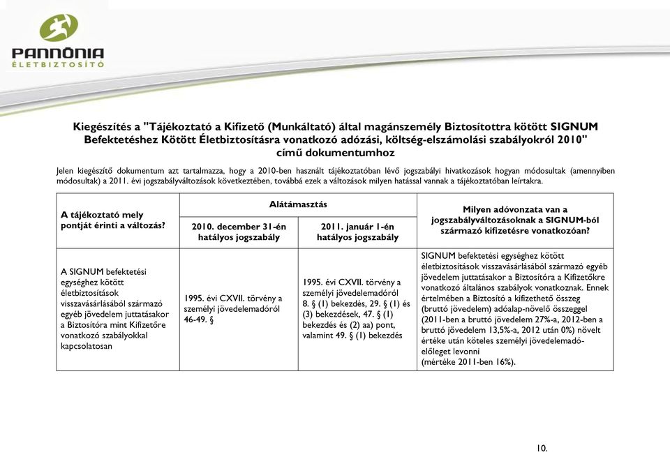 évi jogszabályváltozások következtében, továbbá ezek a változások milyen hatással vannak a tájékoztatóban leírtakra. A tájékoztató mely pontját érinti a változás? 2010.