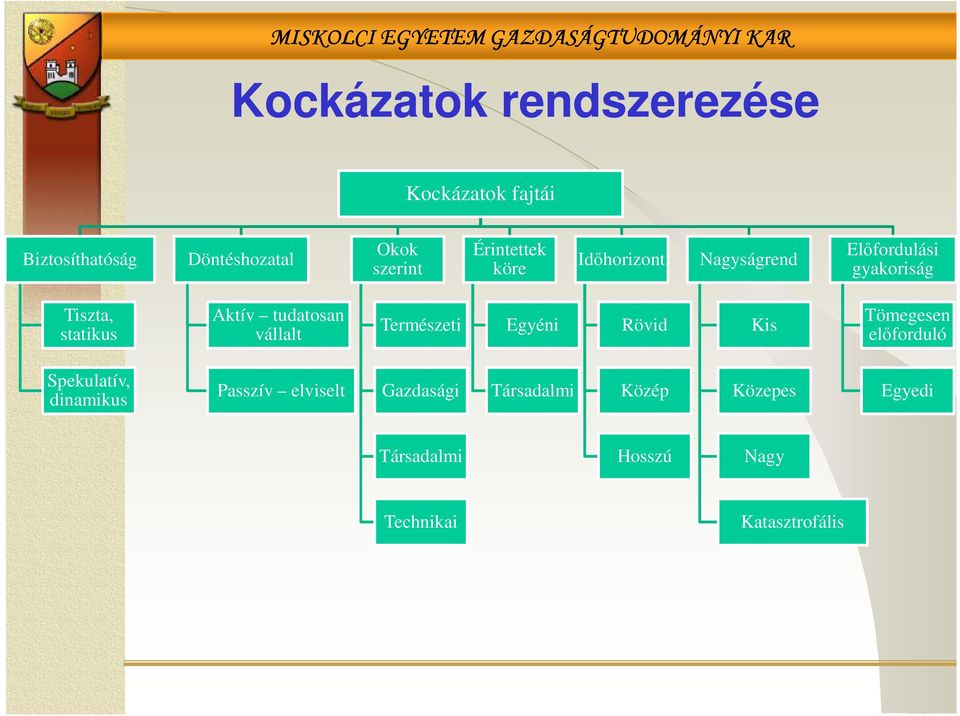 tudatosan vállalt Természeti Egyéni Rövid Kis Tömegesen előforduló Spekulatív, dinamikus