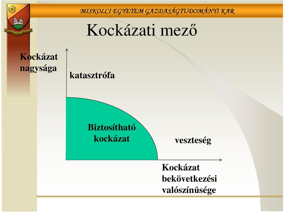 Biztosítható kockázat