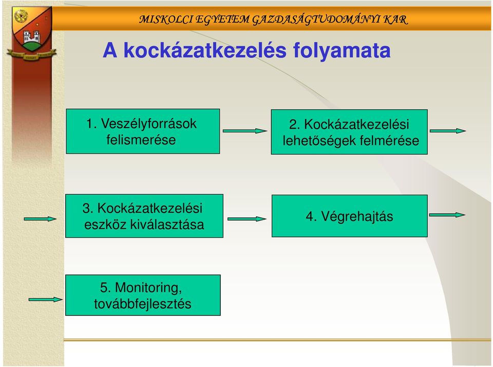 Kockázatkezelési lehetőségek felmérése 3.