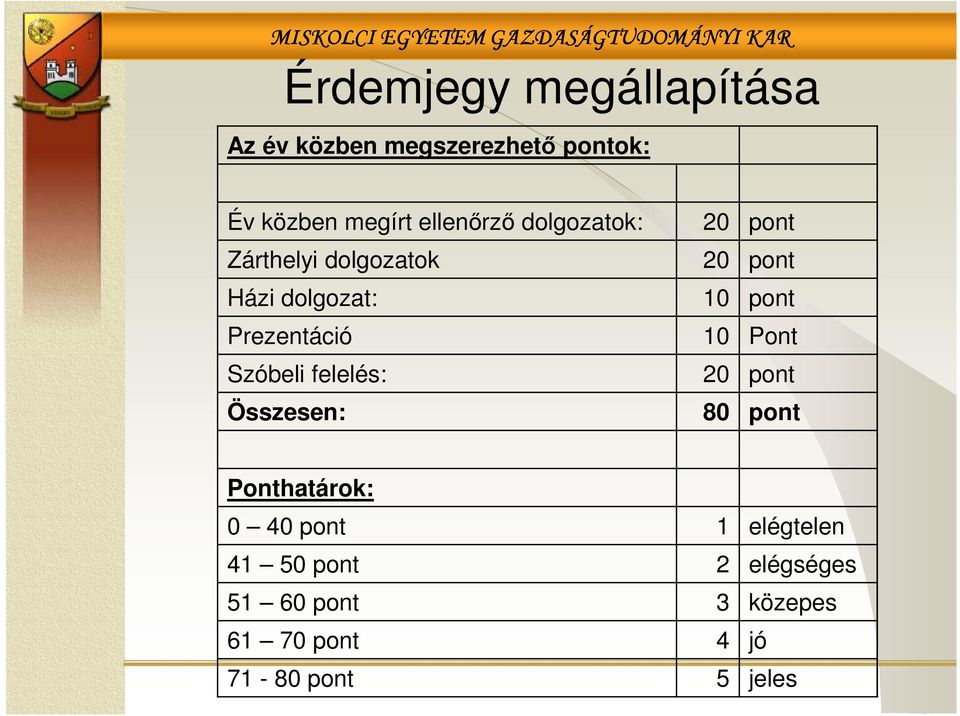 Prezentáció 10 Pont Szóbeli felelés: 20 pont Összesen: 80 pont Ponthatárok: 0 40