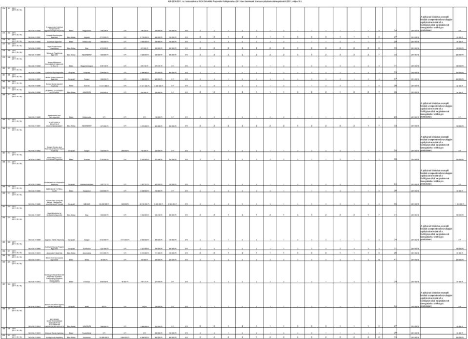Sporthorgász Egyesület NCA-DA-11-0391 Bács-Kiskun Katymár 2 2 1 2 1 1 1 3 3 3 1 1 1 5 27 2011-05-16 2 778 00 2 778 00 640 00 376 803 (2011.