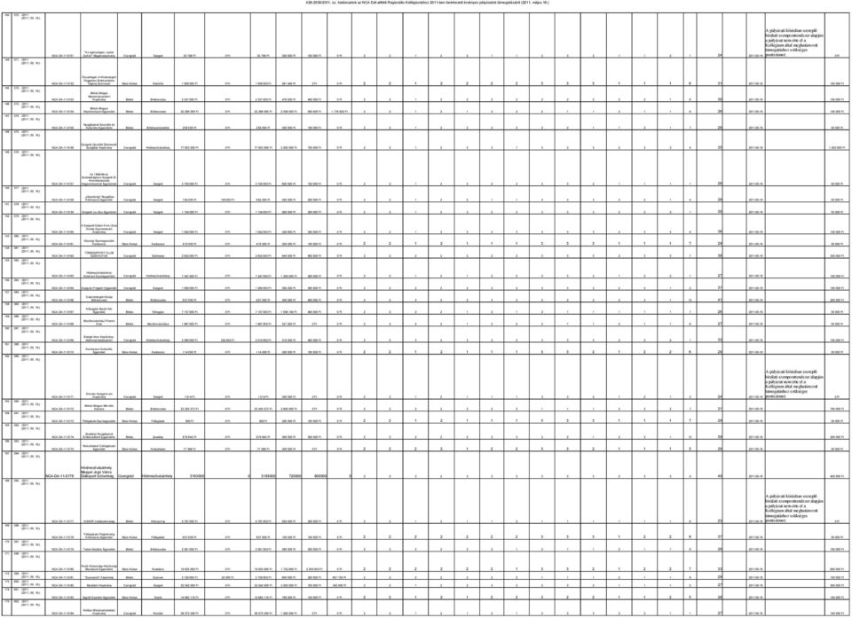 Összefogás A Közösségért Független Érdekvédelmi Cigány Szervezet NCA-DA-11-0152 Bács-Kiskun Kiskőrös 2 2 1 2 2 2 2 3 3 3 1 1 1 6 31 2011-05-16 1 009 00 1 009 00 381 44 Békés Megye Népművészetéért