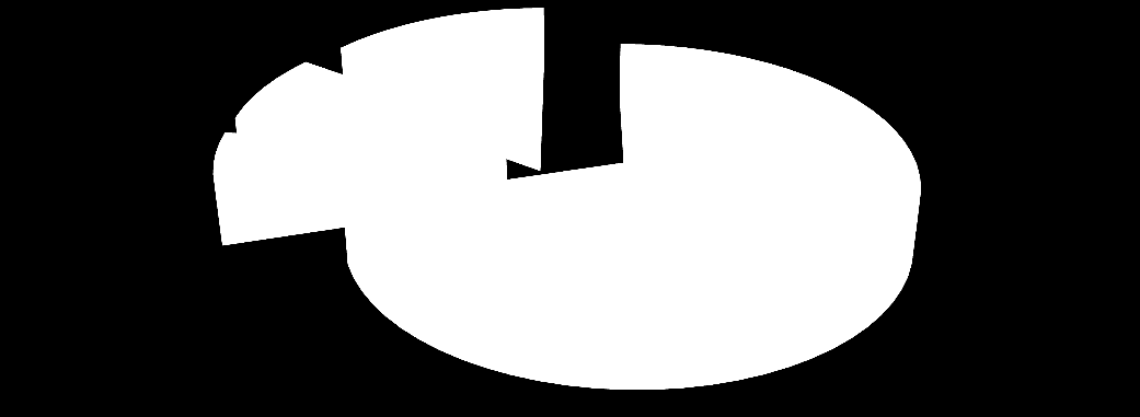 116_VII_FP_131_2015 85,92% 75,38% 117_XVII_FP_132_2015 87,00% 90,00% 118_XIX_FP_133_2015 89,40% 91,70% 119_VI_FP_134_2015 93,00% 91,00% Összesen : 36 csoport 89,35% 90,28% A kontaktórák országosan,