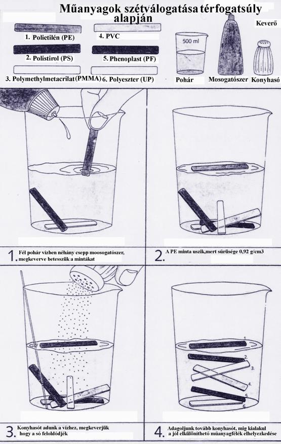 A polimerek azonosítása Környezetvédelmi termékjelek >ABS< >ABS + PC<